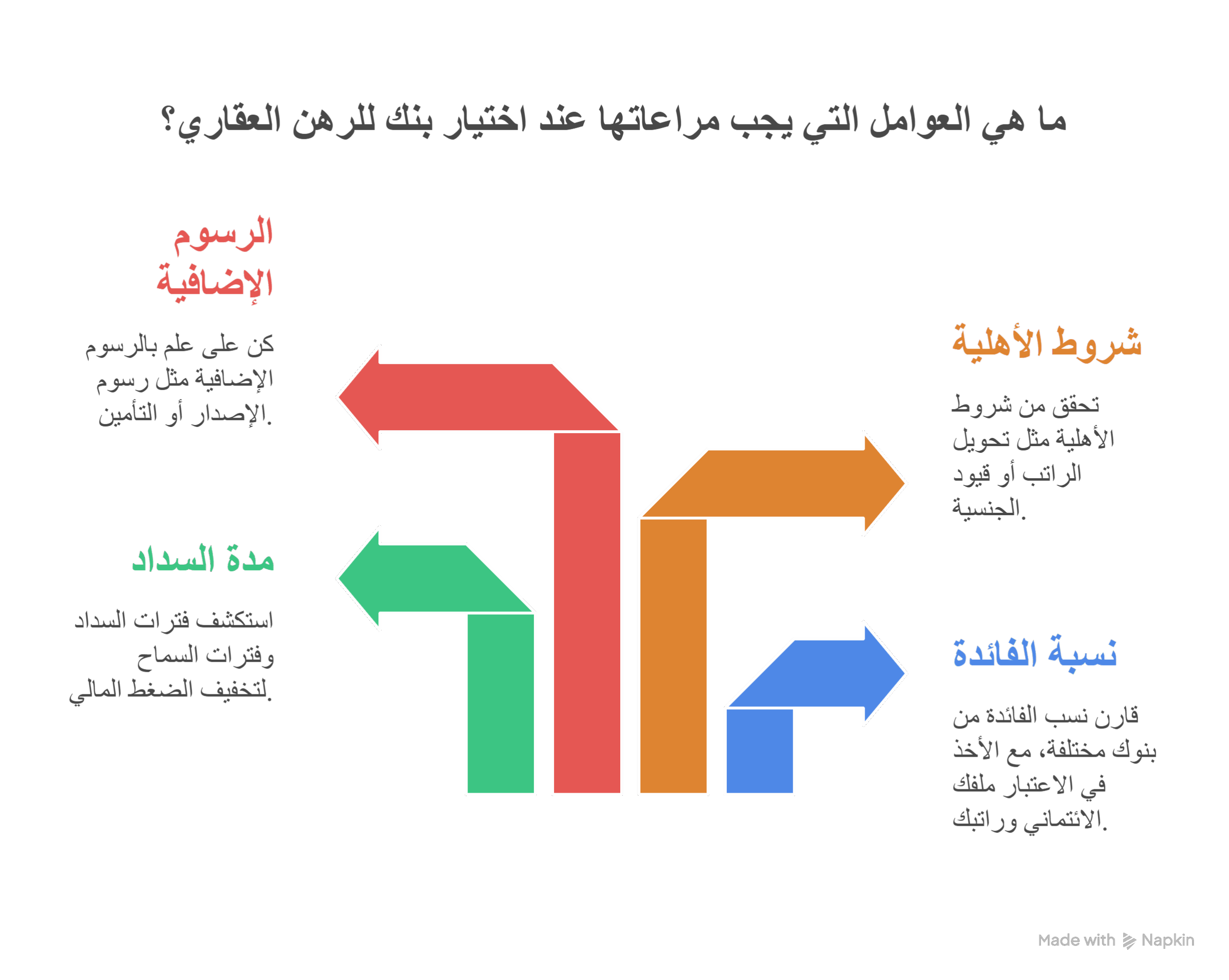 عوامل حاسمة عند اختيار البنك